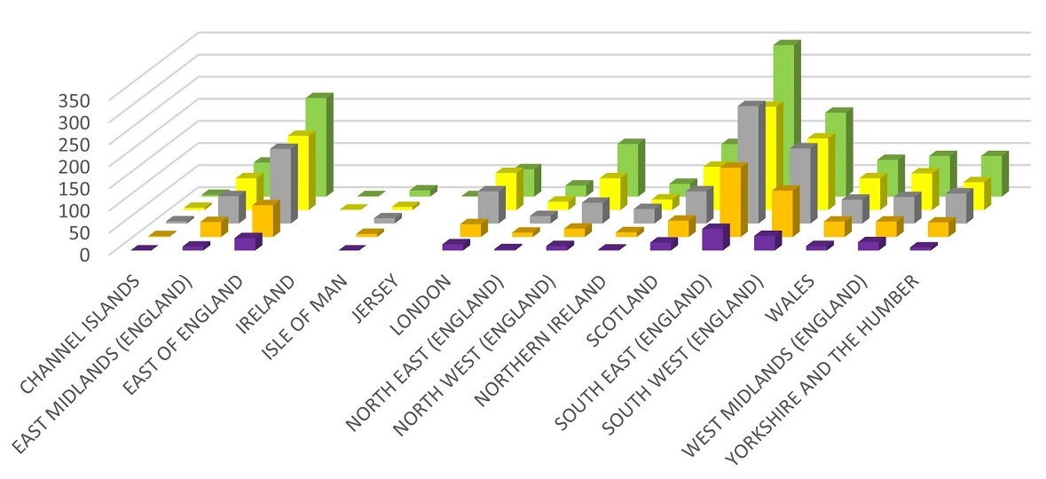 National Honey Monitoring Scheme