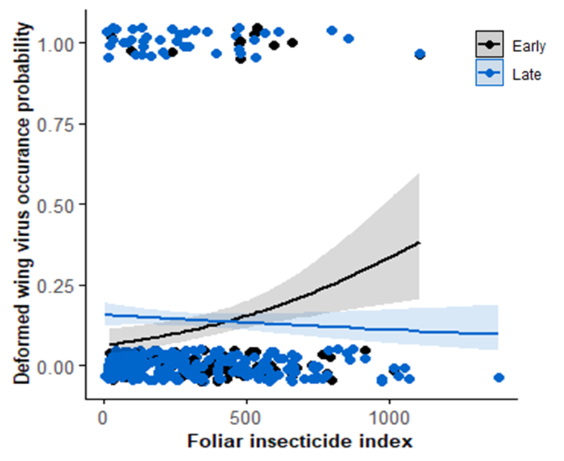 NHMS insecticide index