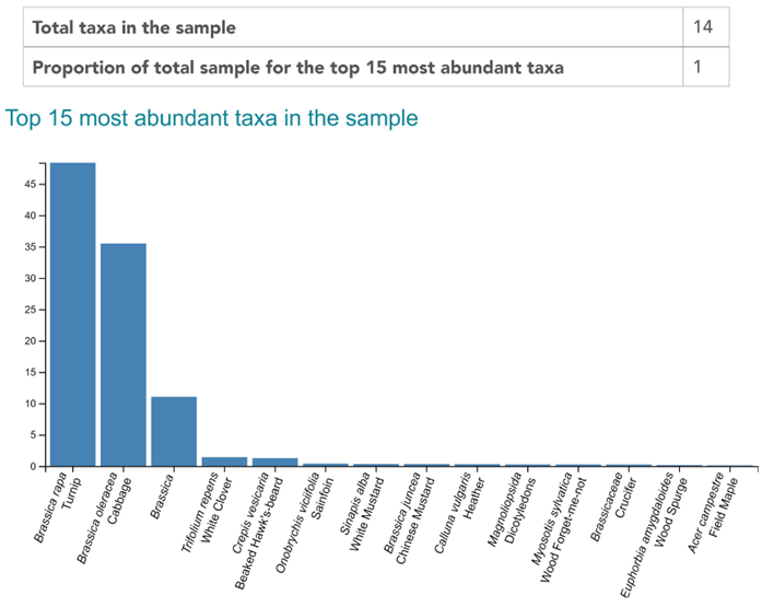 NHMS taxa plot